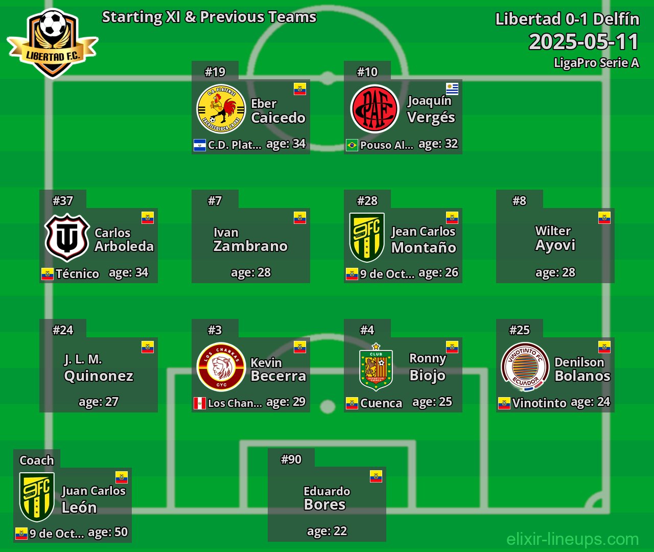 Libertad Starting XI & Previous Teams 2025-05-11