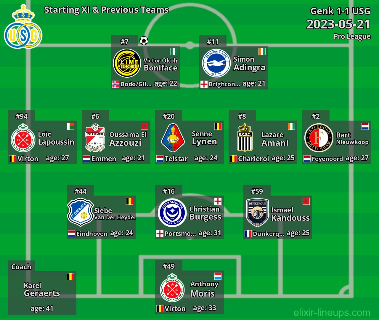 USG Starting XI & Previous Teams 2023-05-21