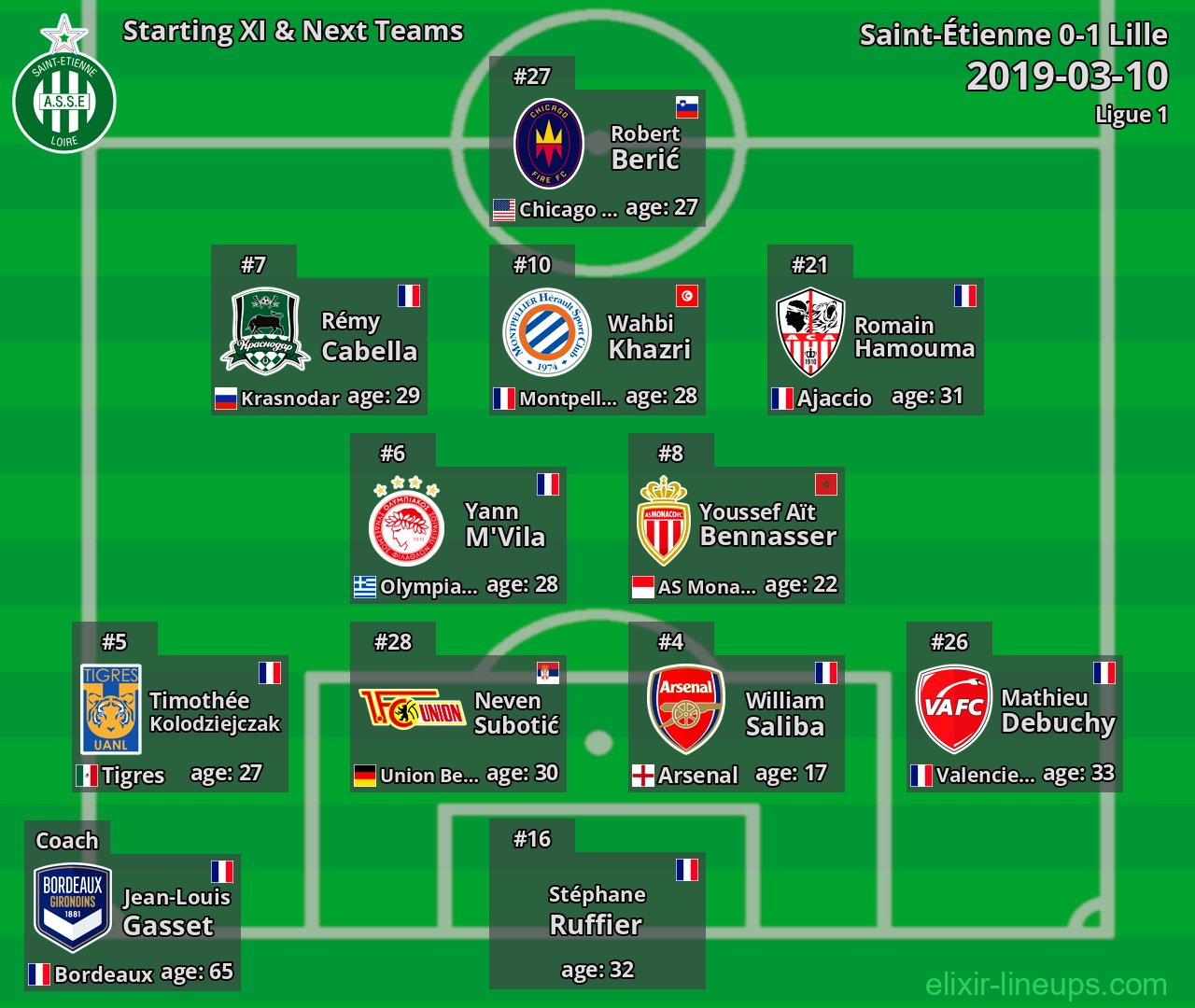 Saint-Étienne Starting XI & Next Teams 2019-03-10