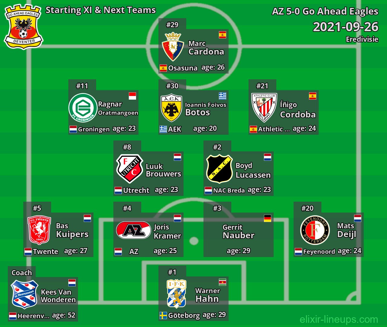 Go Ahead Eagles Starting XI & Next Teams 2021-09-26