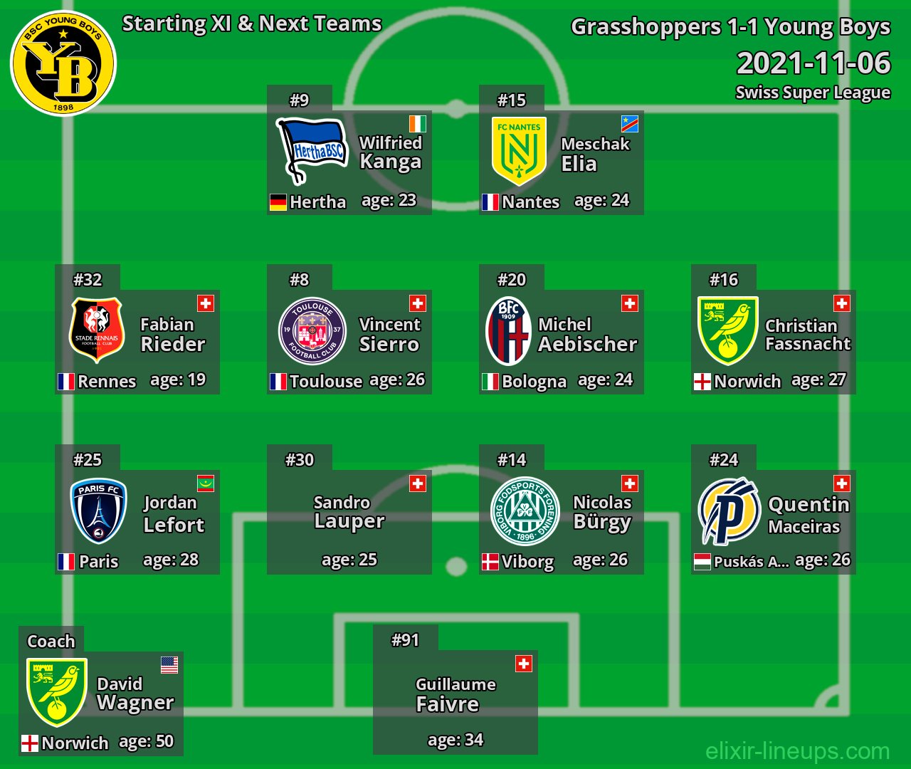 Young Boys Starting XI & Next Teams 2021-11-06