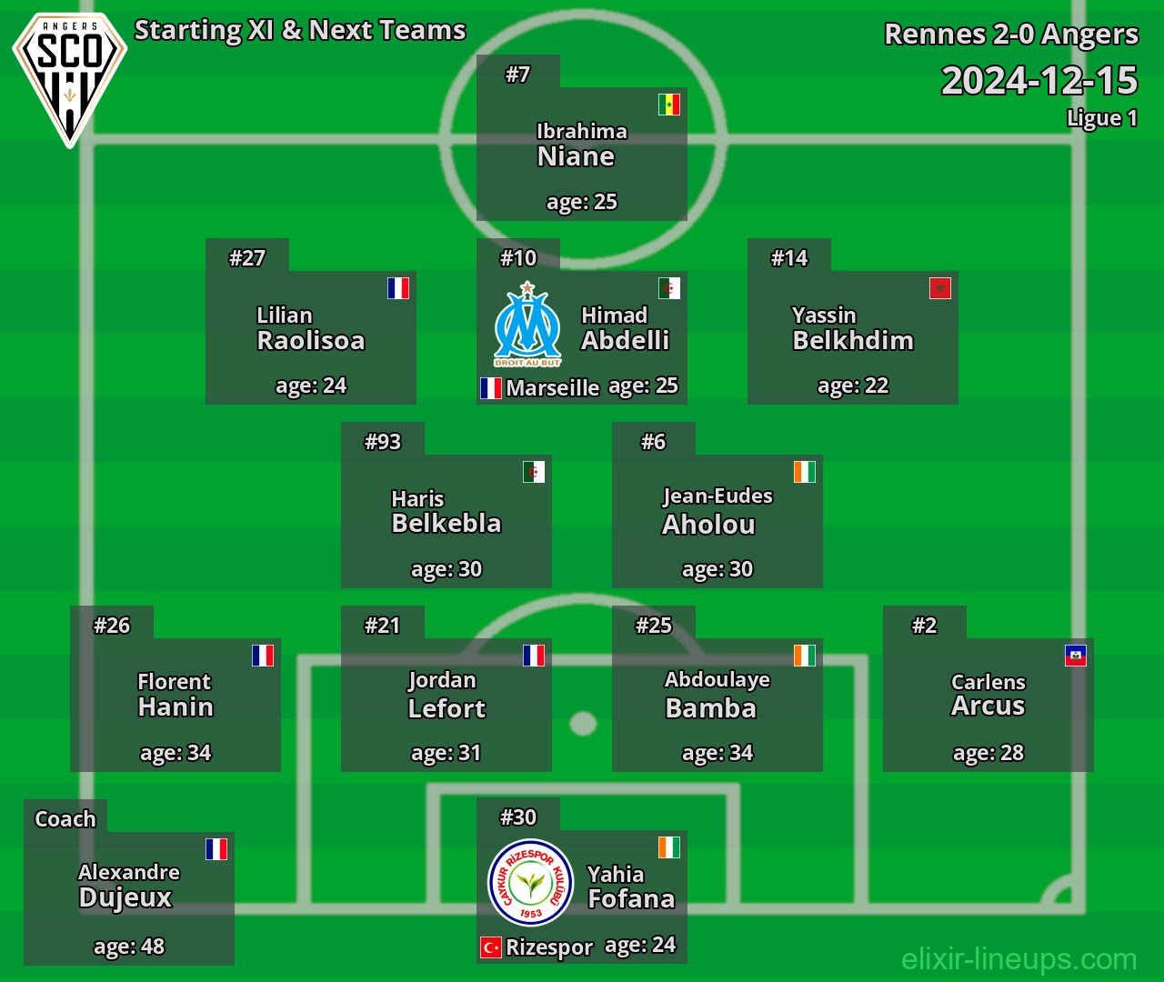 Angers Starting XI & Next Teams 2024-12-15