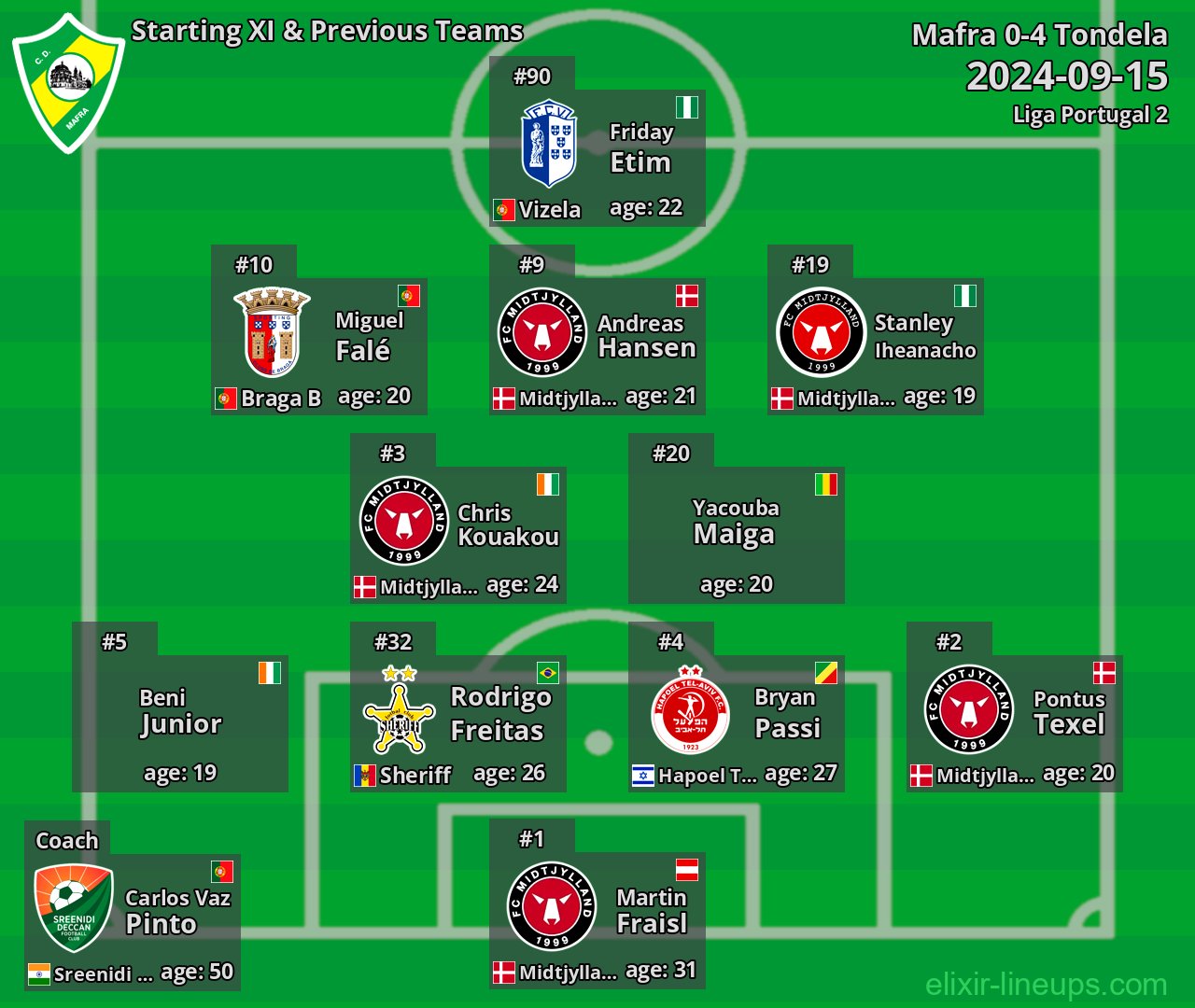 Mafra Starting XI & Previous Teams 2024-09-15