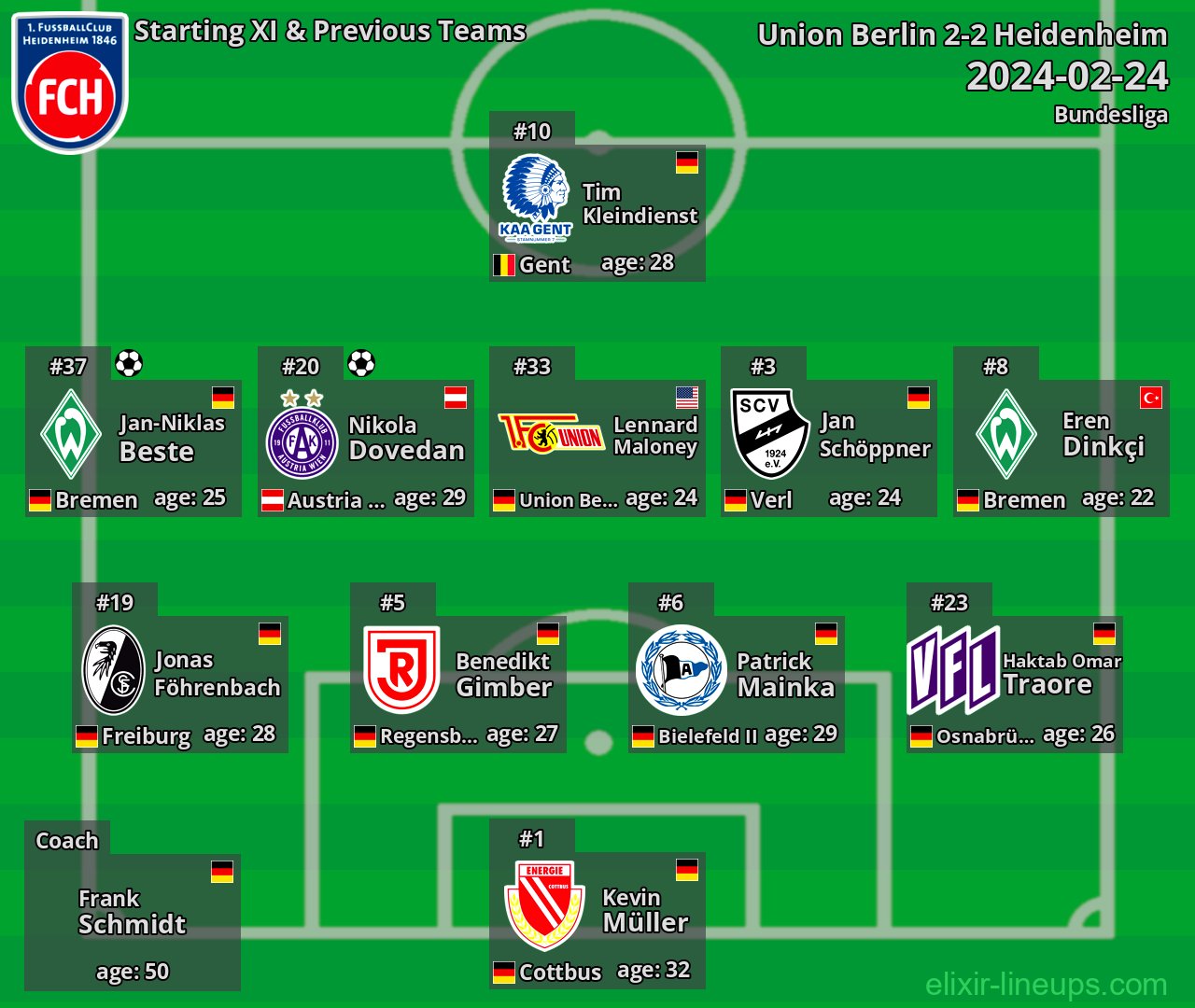 Heidenheim Starting XI & Previous Teams 2024-02-24
