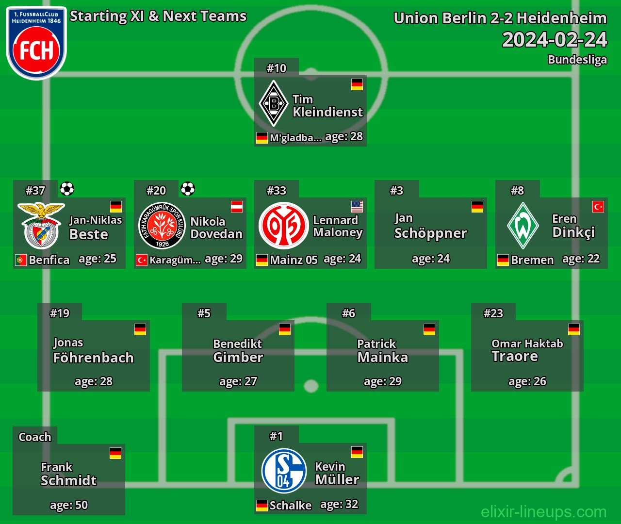 Heidenheim Starting XI & Next Teams 2024-02-24