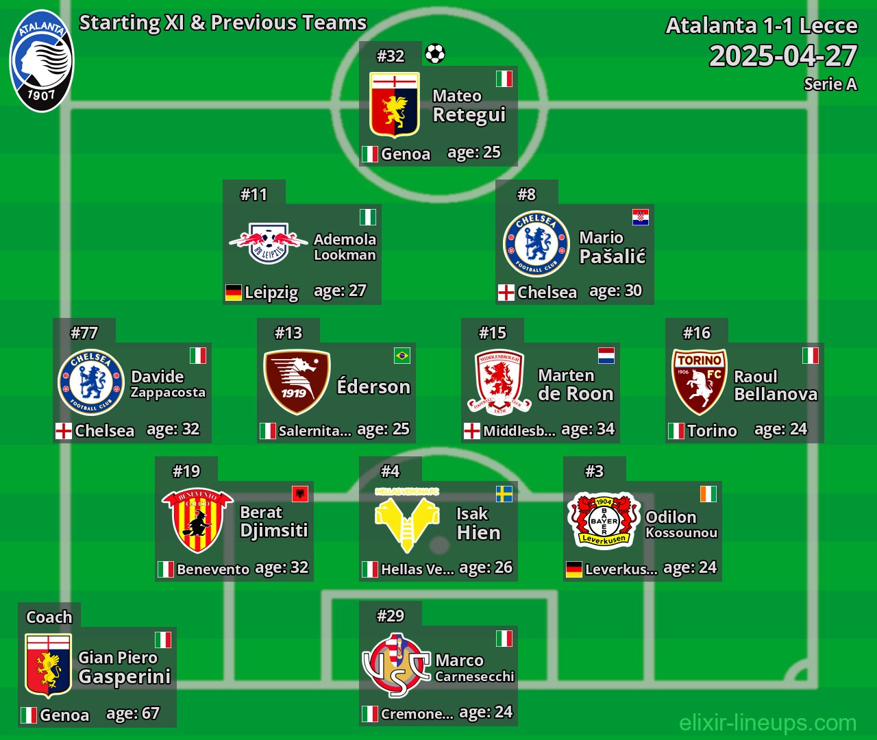 Atalanta Starting XI & Previous Teams 2025-04-27