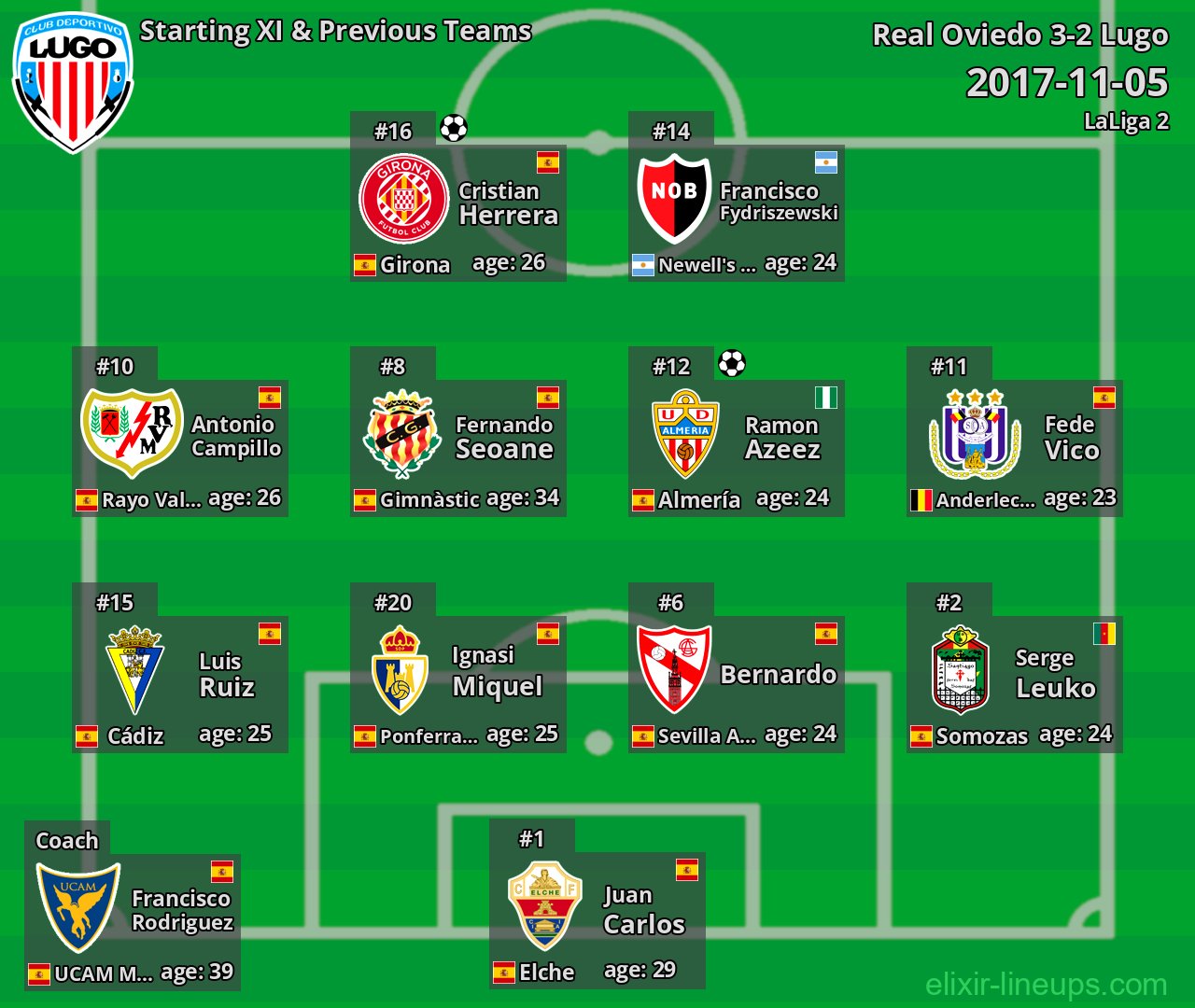 Lugo Starting XI & Previous Teams 2017-11-05