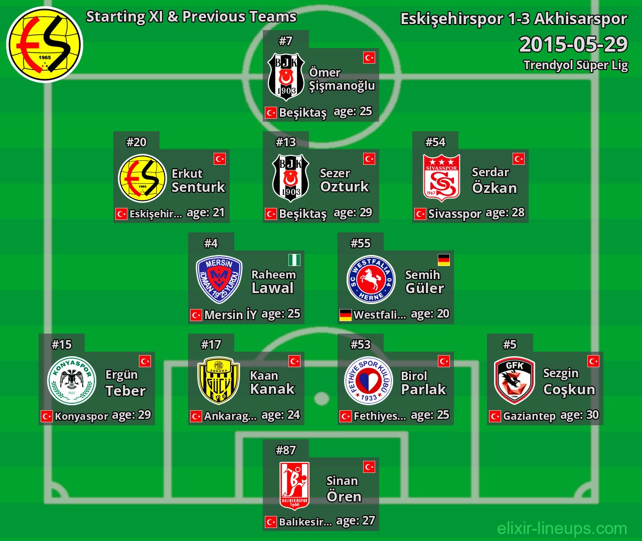 Eskişehirspor Starting XI & Previous Teams 2015-05-29