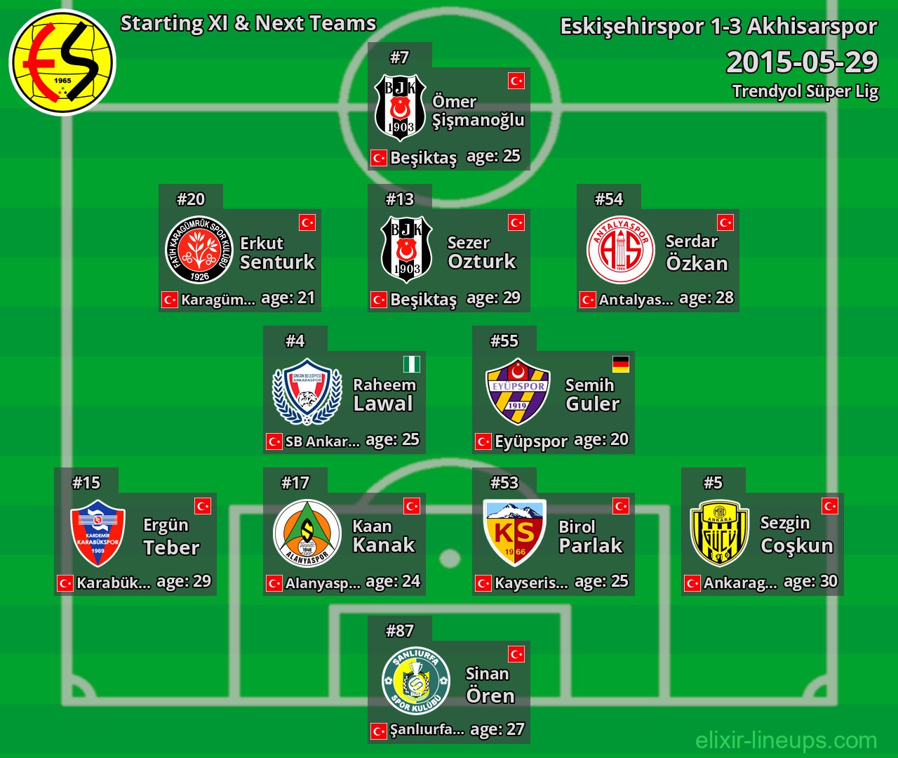 Eskişehirspor Starting XI & Next Teams 2015-05-29