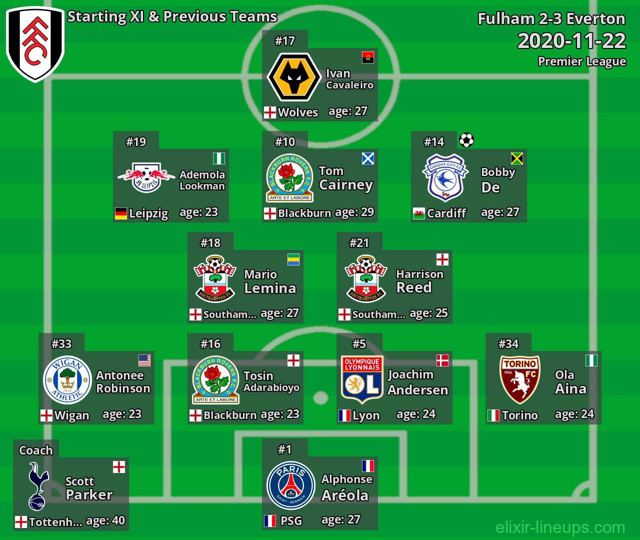 Fulham Starting XI & Previous Teams 2020-11-22