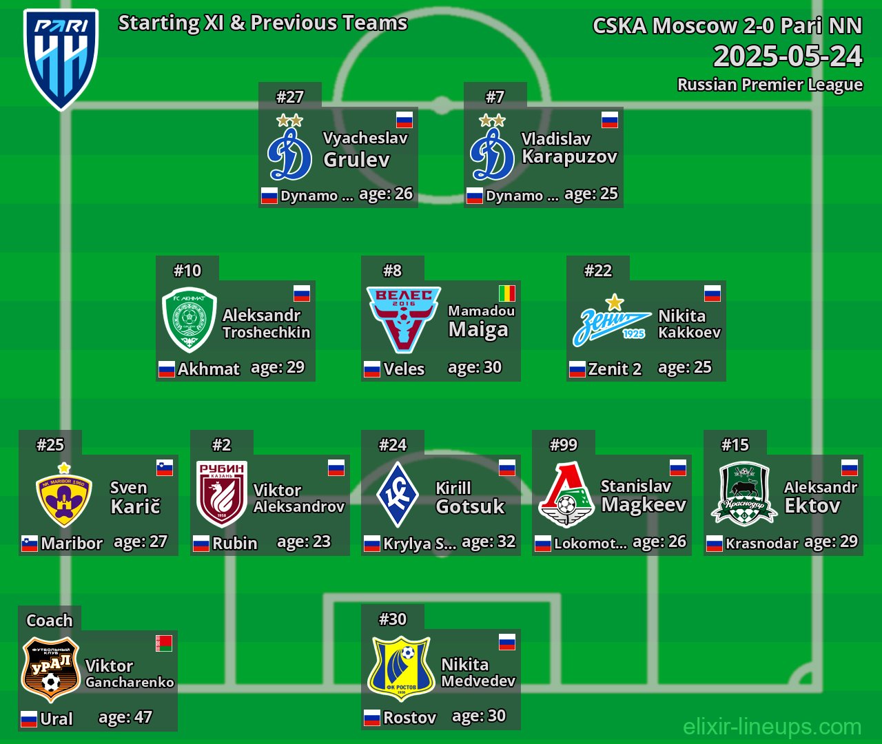 Pari NN Starting XI & Previous Teams 2025-05-24