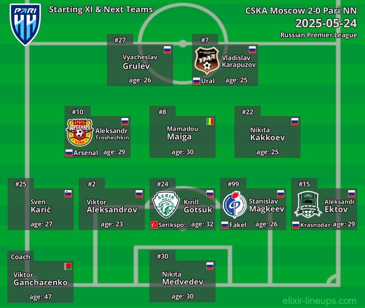 Pari NN Starting XI & Next Teams 2025-05-24