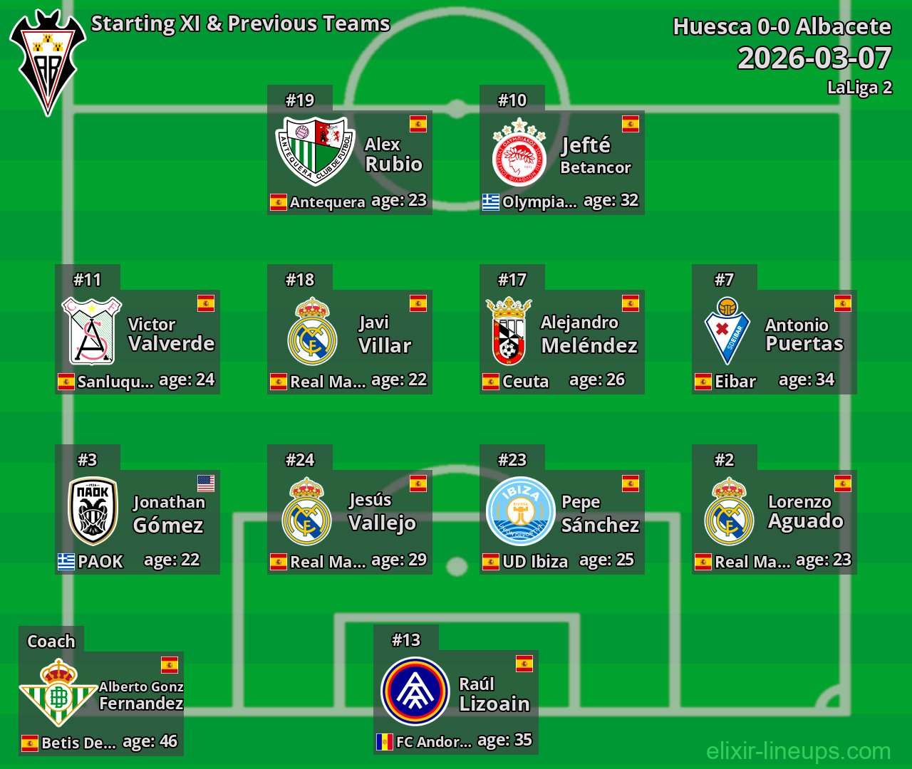 Albacete Starting XI & Previous Teams 2026-03-07