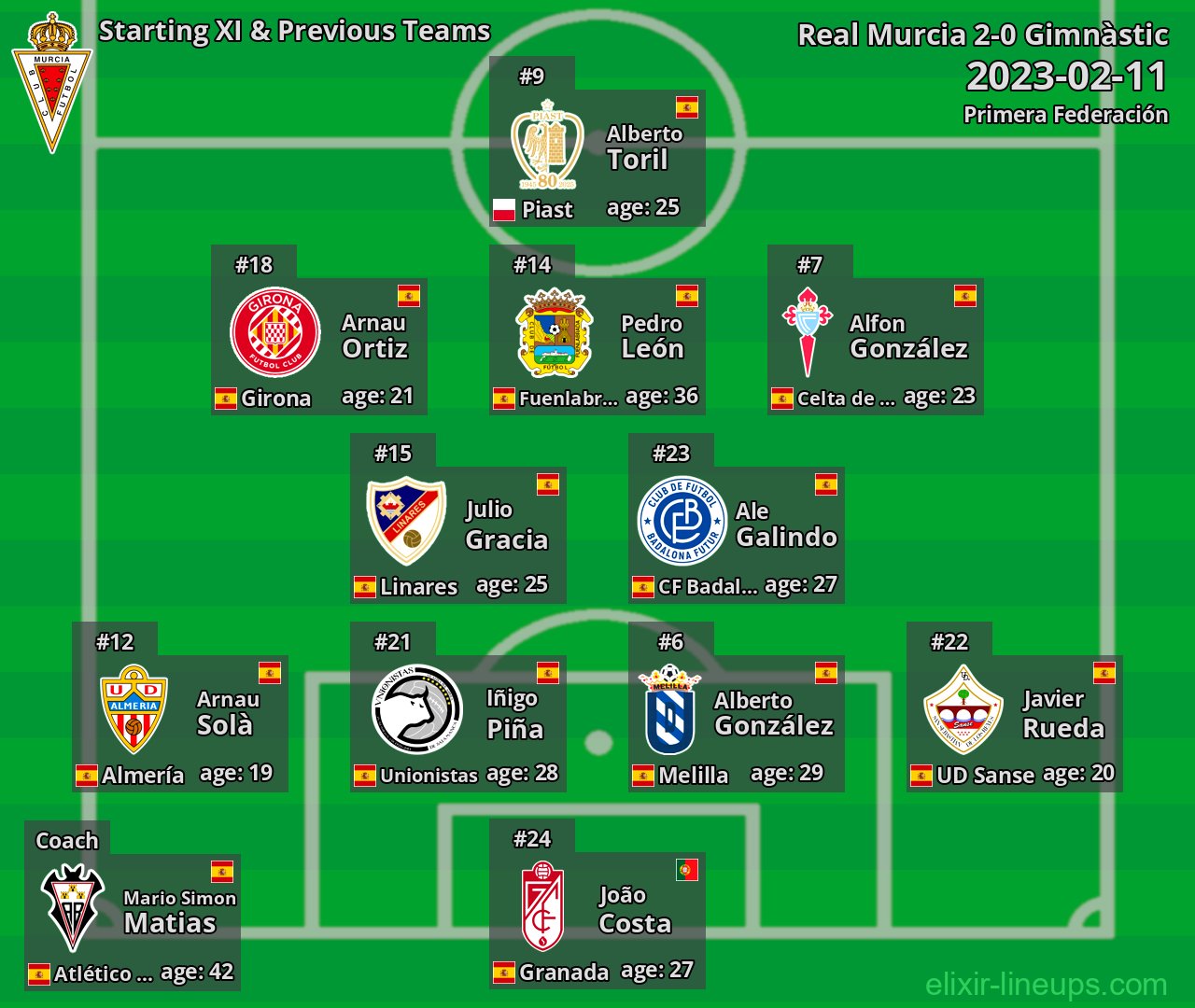 Real Murcia Starting XI & Previous Teams 2023-02-11