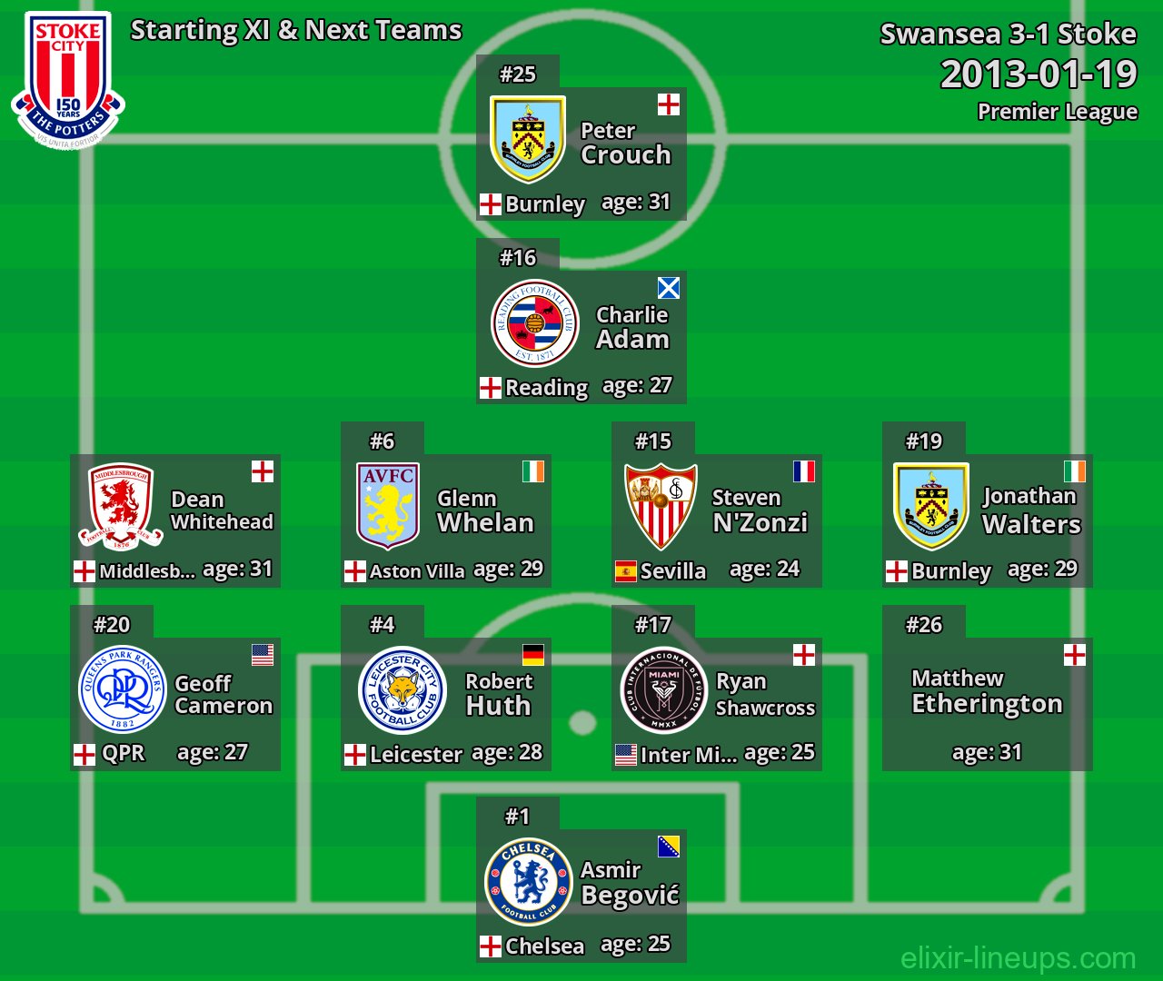 Stoke Starting XI & Next Teams 2013-01-19