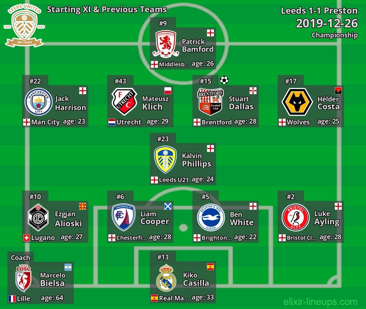 Leeds Starting XI & Previous Teams 2019-12-26