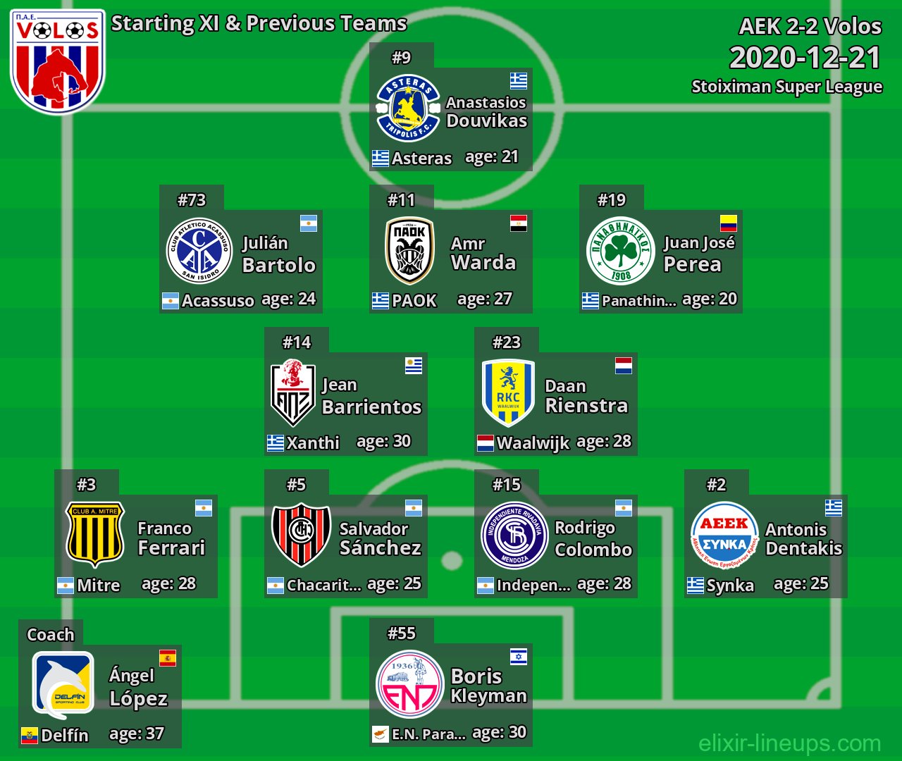 Volos Starting XI & Previous Teams 2020-12-21