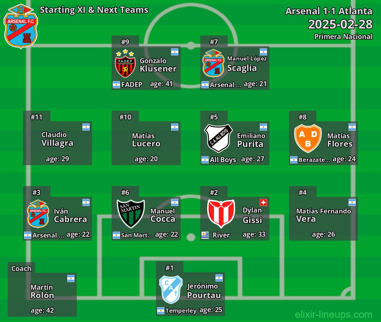 Arsenal Starting XI & Next Teams 2025-02-28