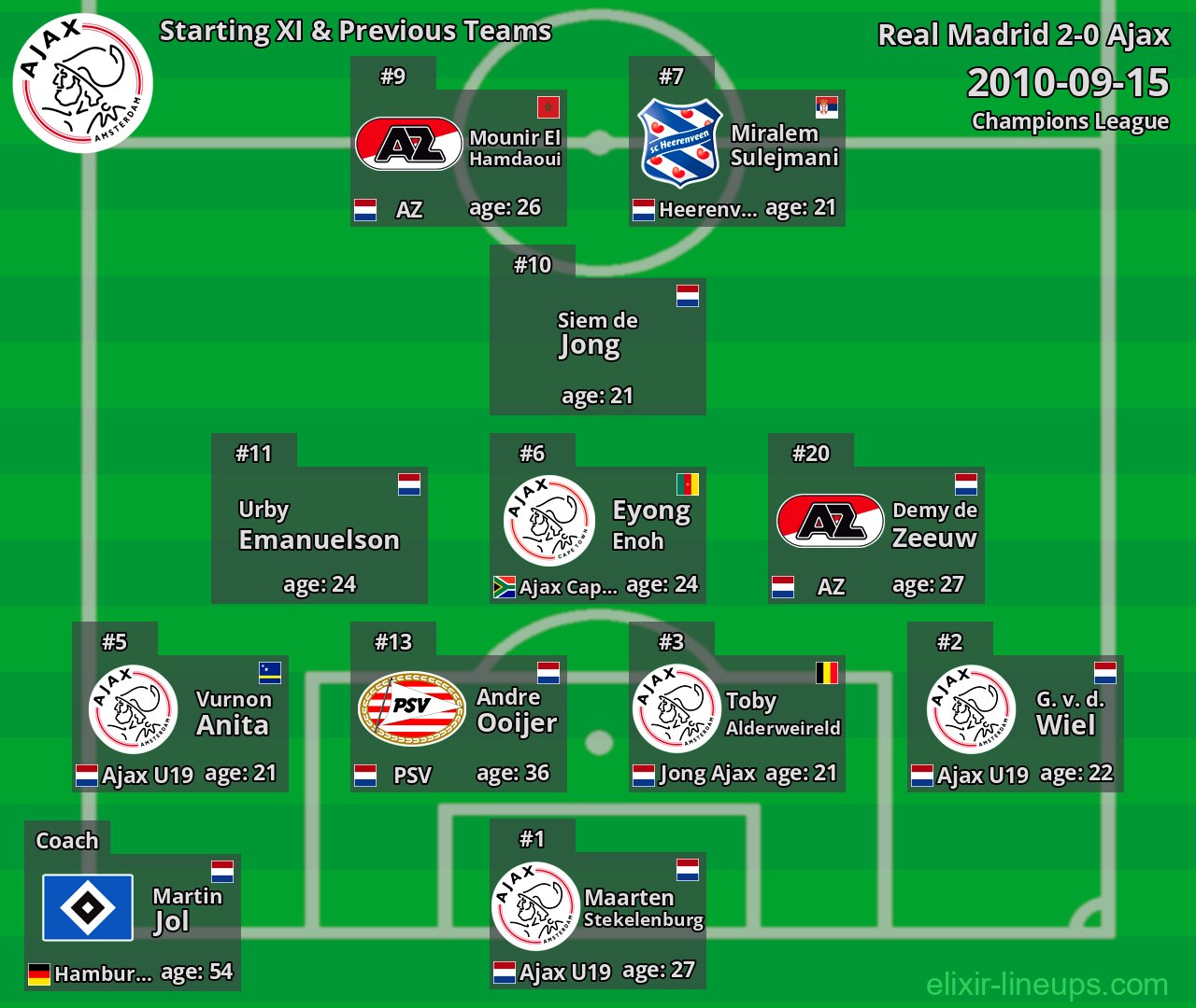 Ajax Starting XI & Previous Teams 2010-09-15