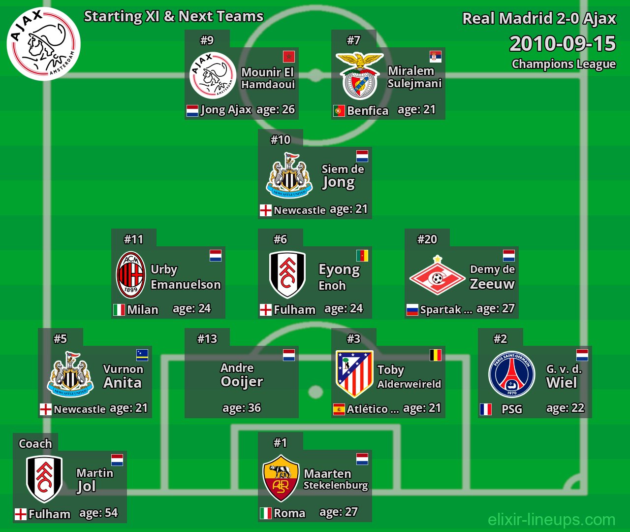 Ajax Starting XI & Next Teams 2010-09-15