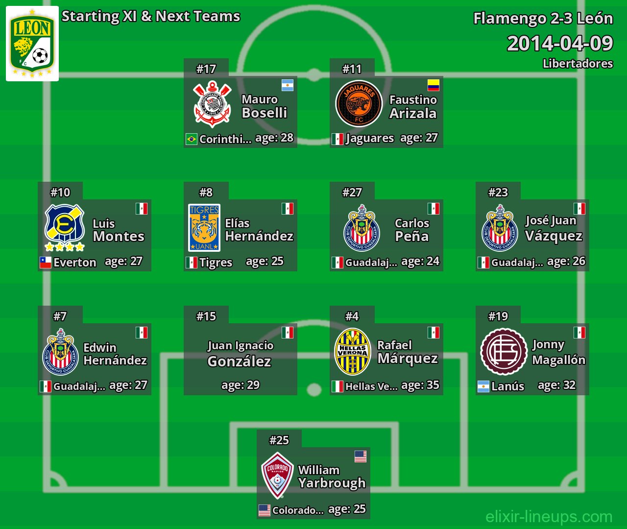 León Starting XI & Next Teams 2014-04-09