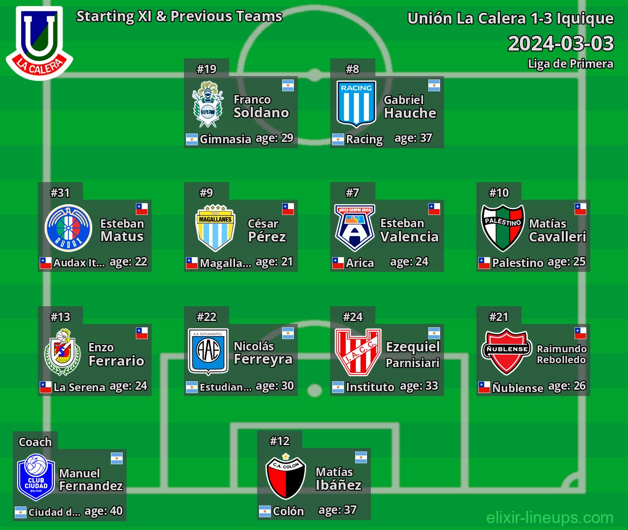 Unión La Calera Starting XI & Previous Teams 2024-03-03