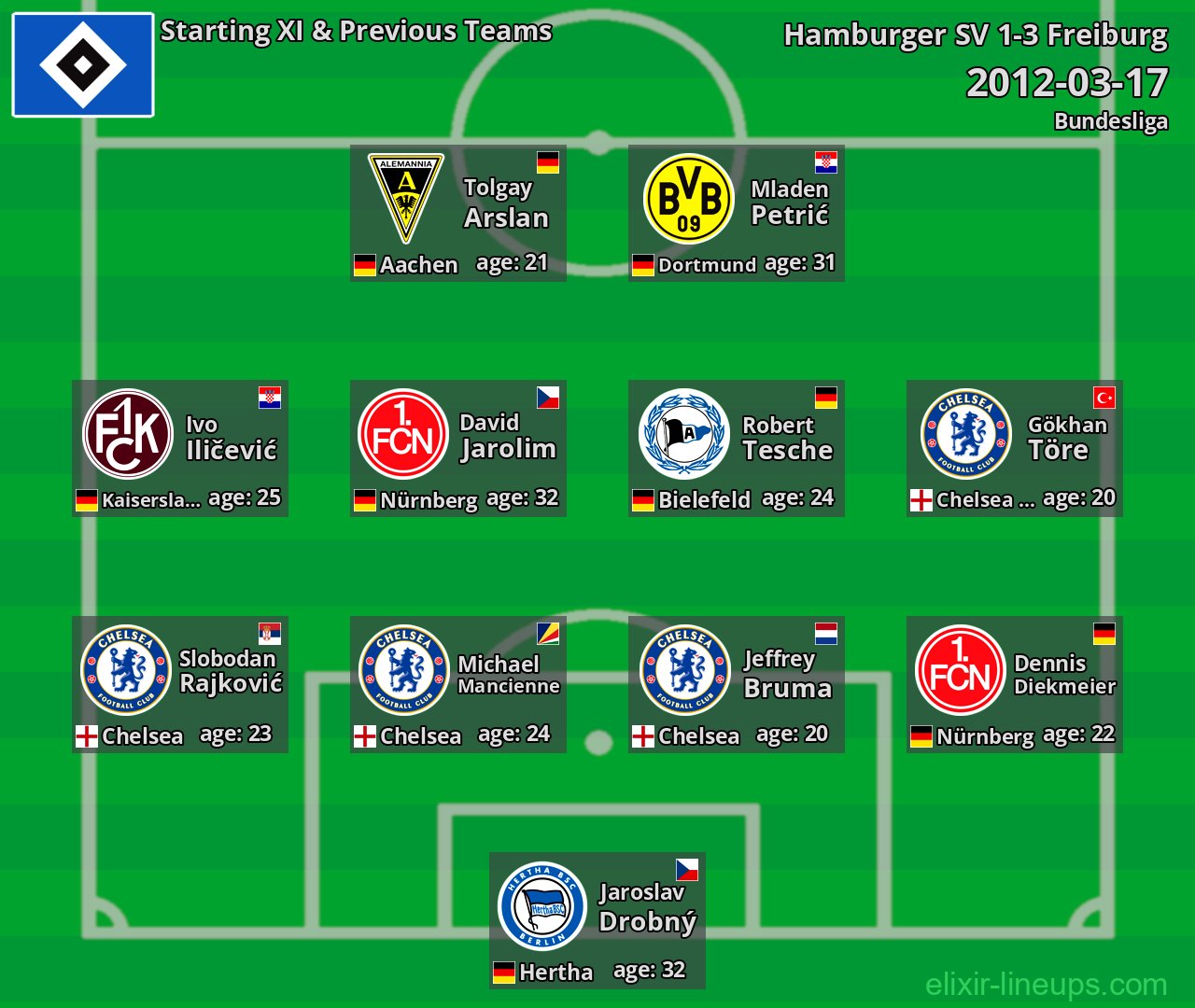 Hamburger SV Starting XI & Previous Teams 2012-03-17