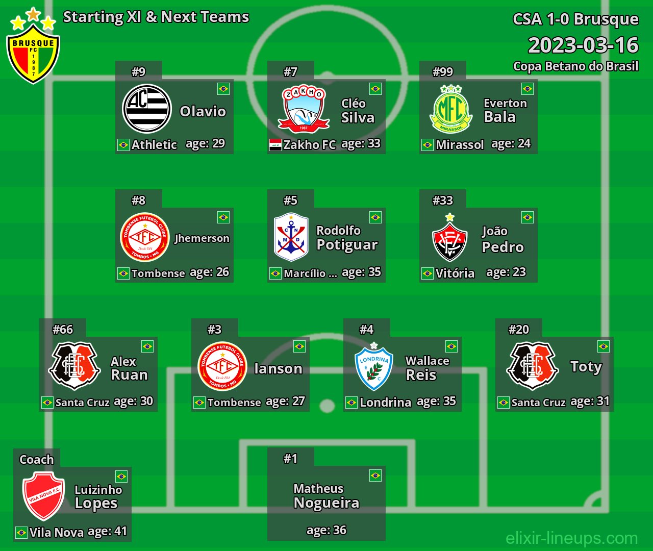 Brusque Starting XI & Next Teams 2023-03-16