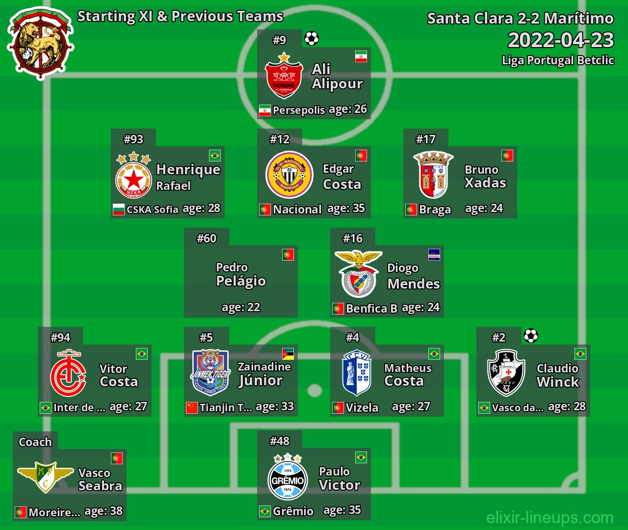 Marítimo Starting XI & Previous Teams 2022-04-23