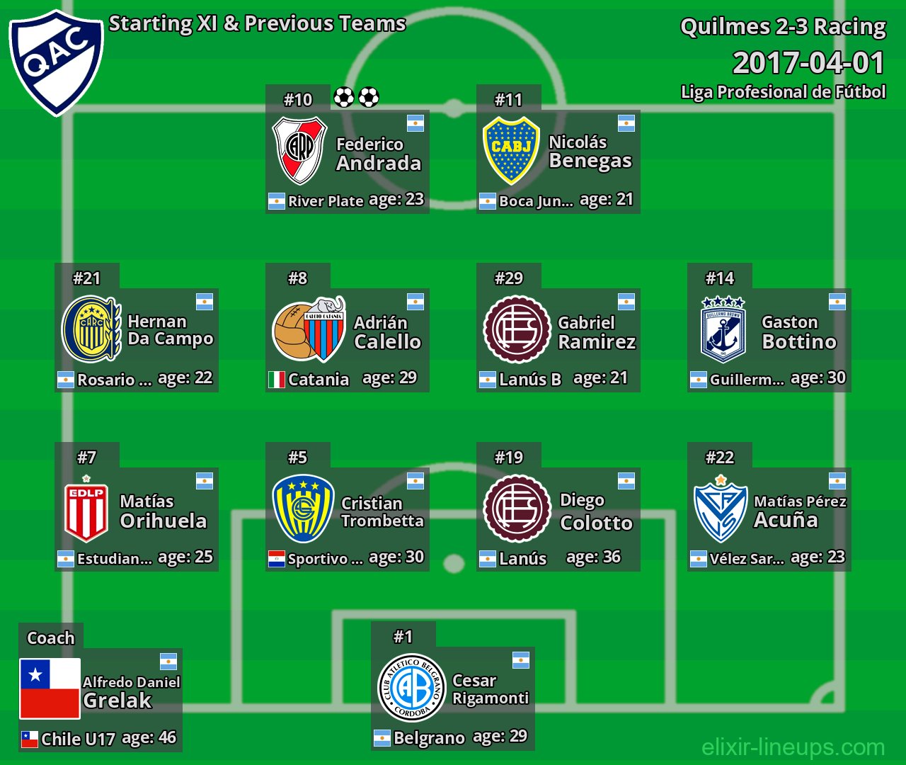 Quilmes Starting XI & Previous Teams 2017-04-01