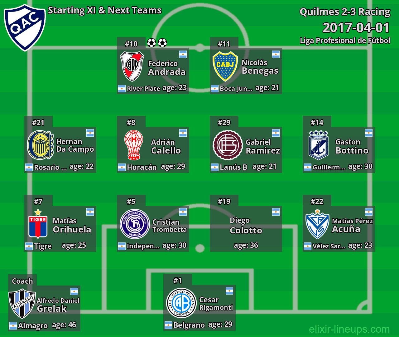 Quilmes Starting XI & Next Teams 2017-04-01