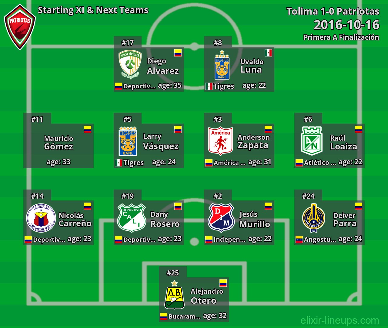 Patriotas Starting XI & Next Teams 2016-10-16