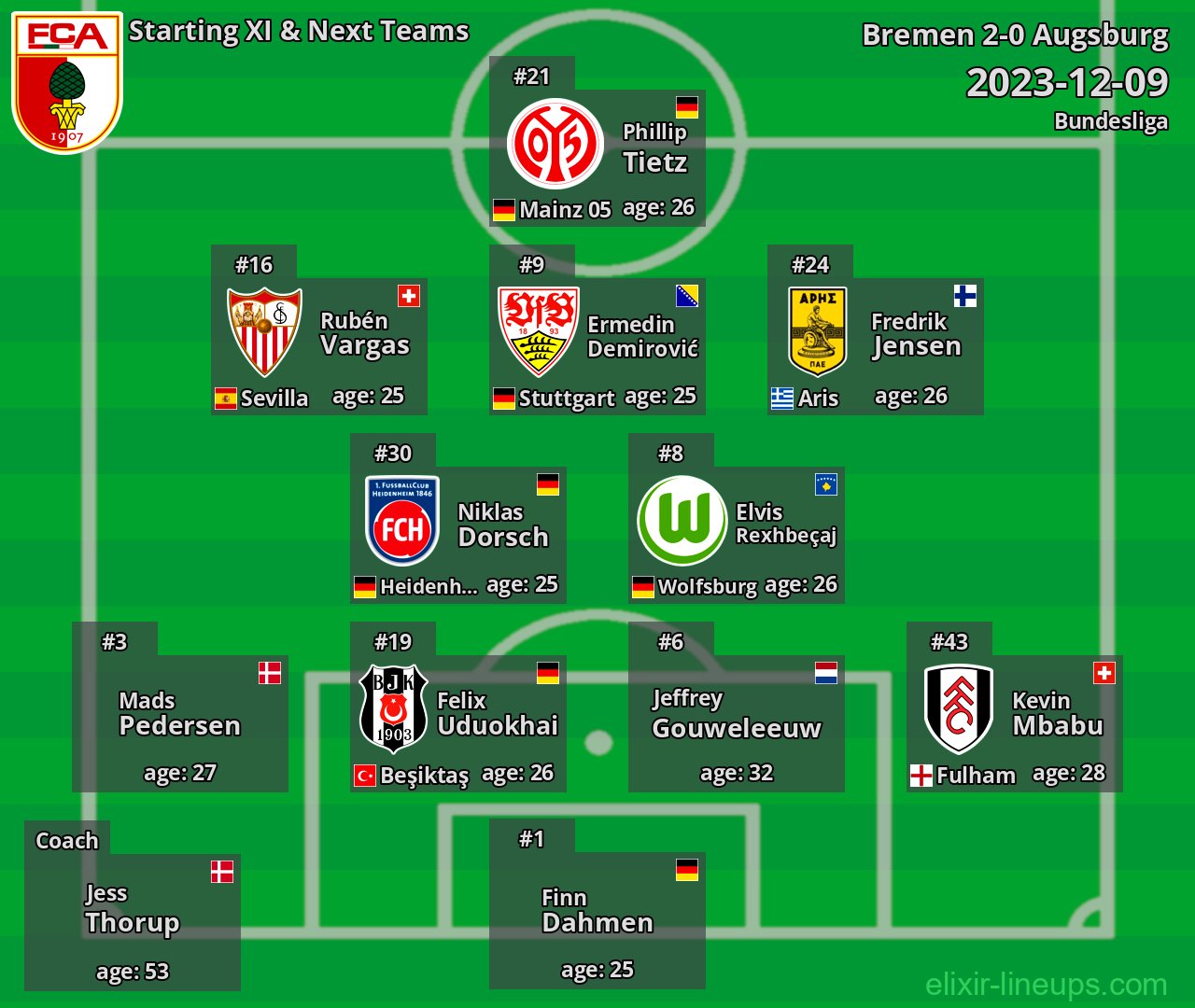 Augsburg Starting XI & Next Teams 2023-12-09