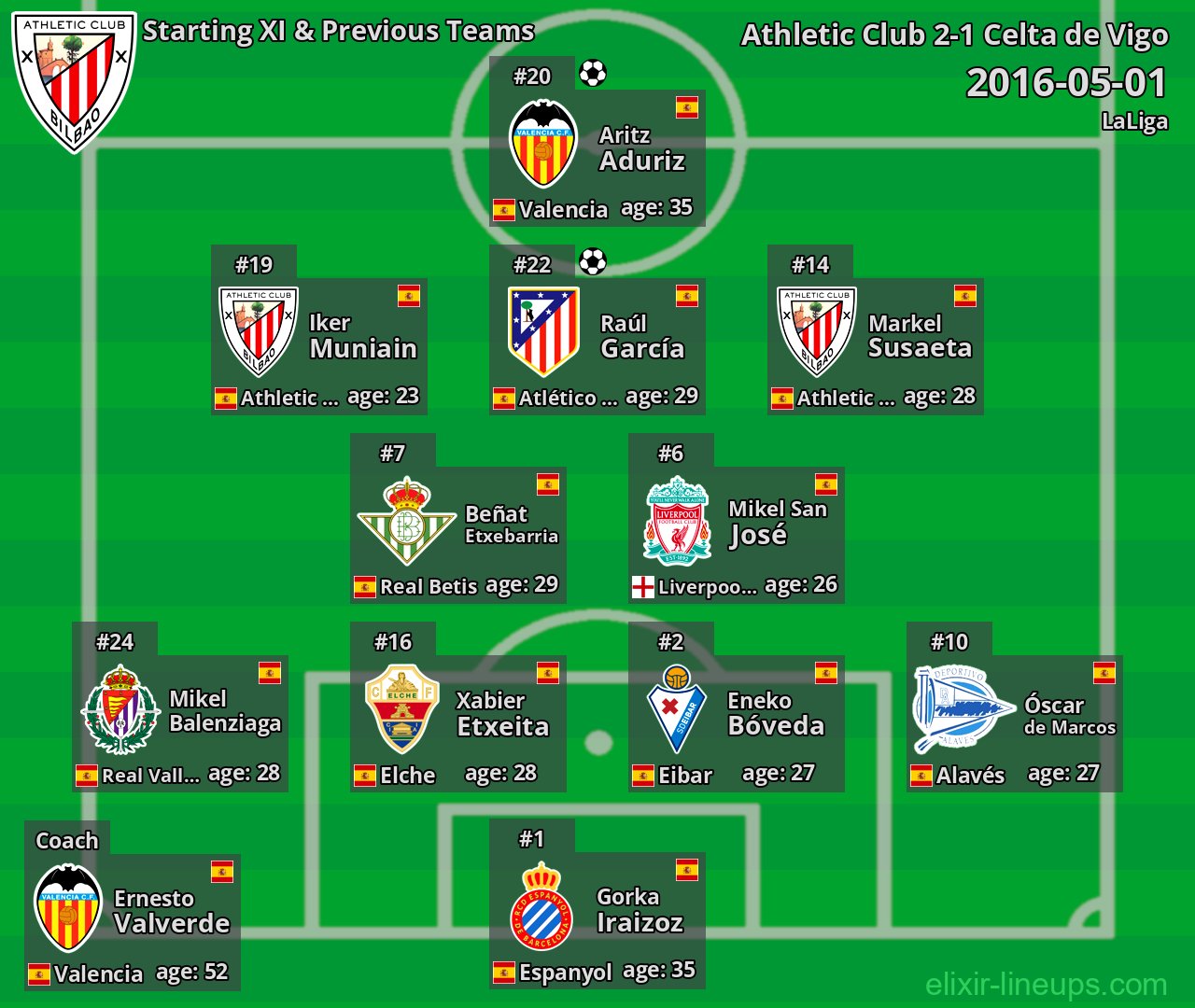 Athletic Club Starting XI & Previous Teams 2016-05-01
