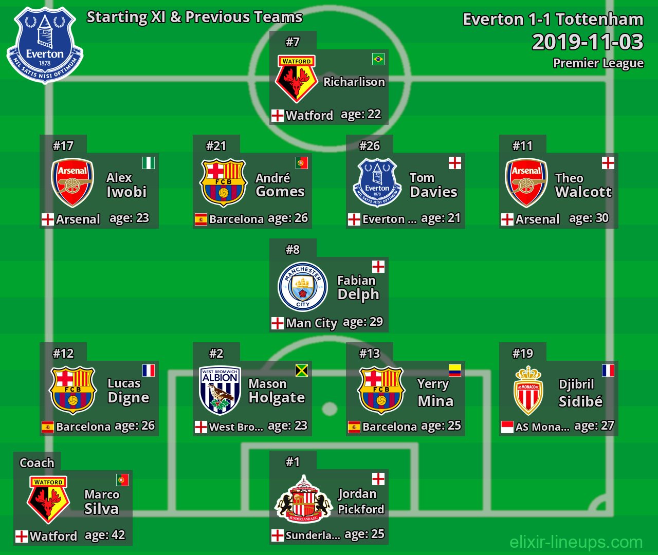 Everton Starting XI & Previous Teams 2019-11-03
