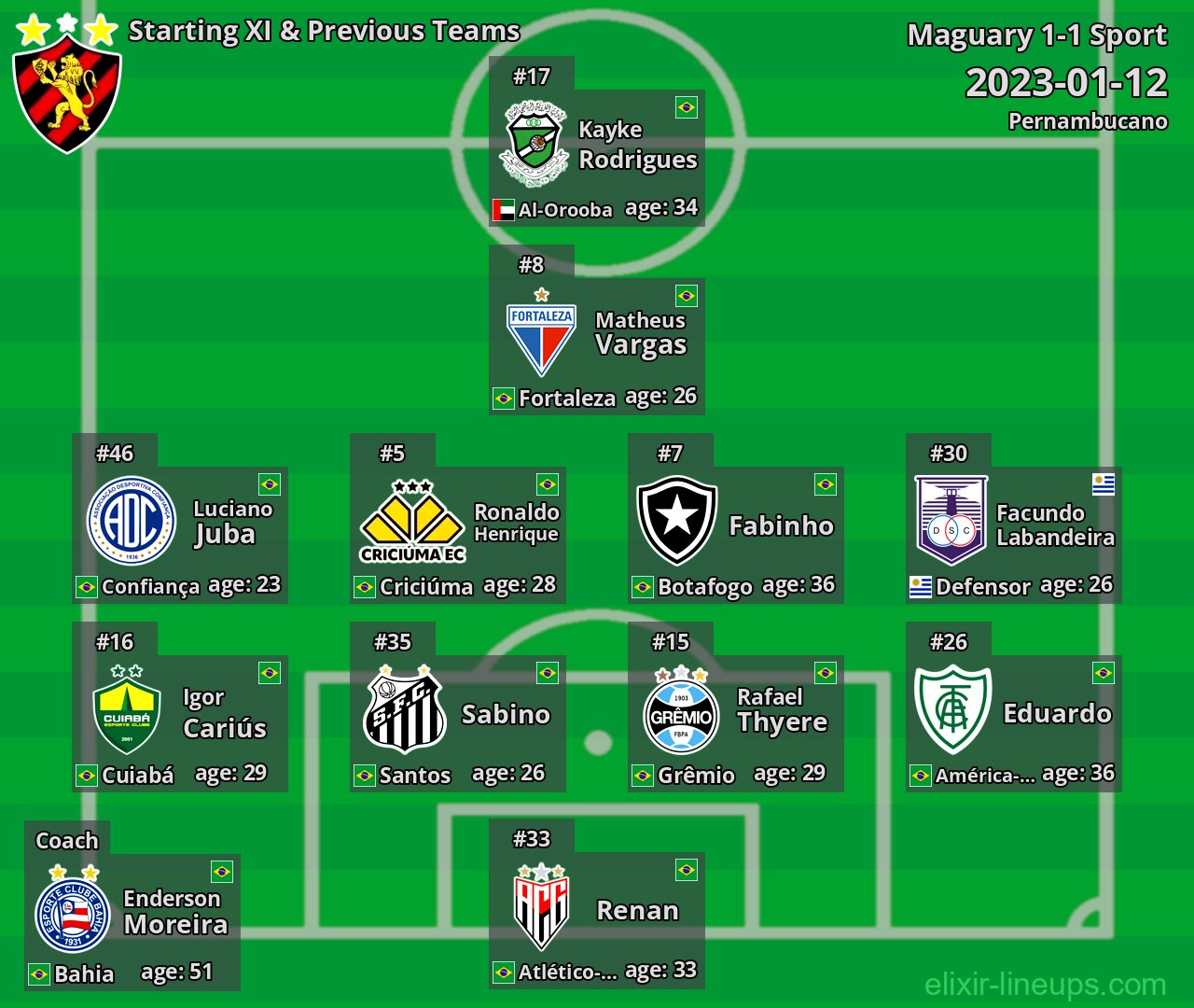 Sport Starting XI & Previous Teams 2023-01-12