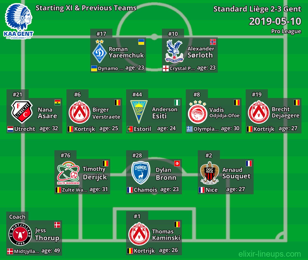 Gent Starting XI & Previous Teams 2019-05-10