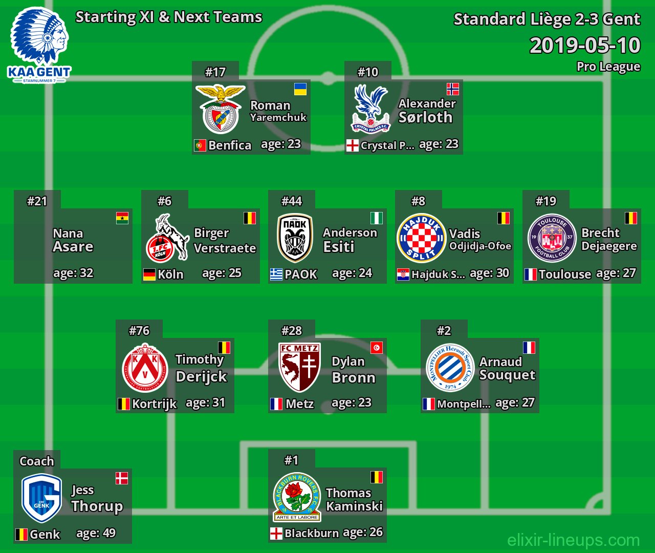 Gent Starting XI & Next Teams 2019-05-10