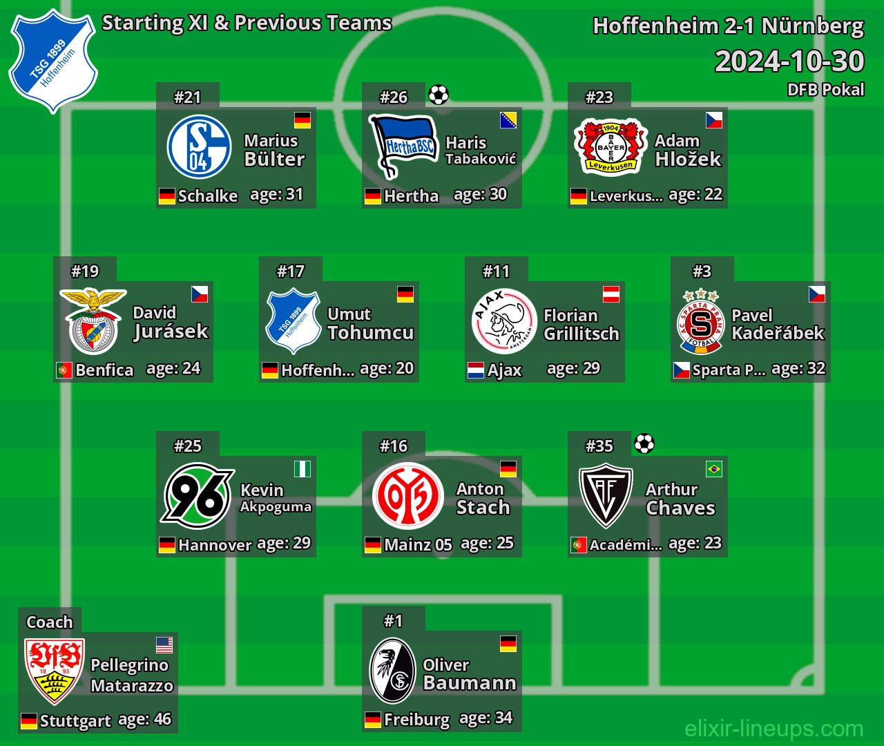 Hoffenheim Starting XI & Previous Teams 2024-10-30
