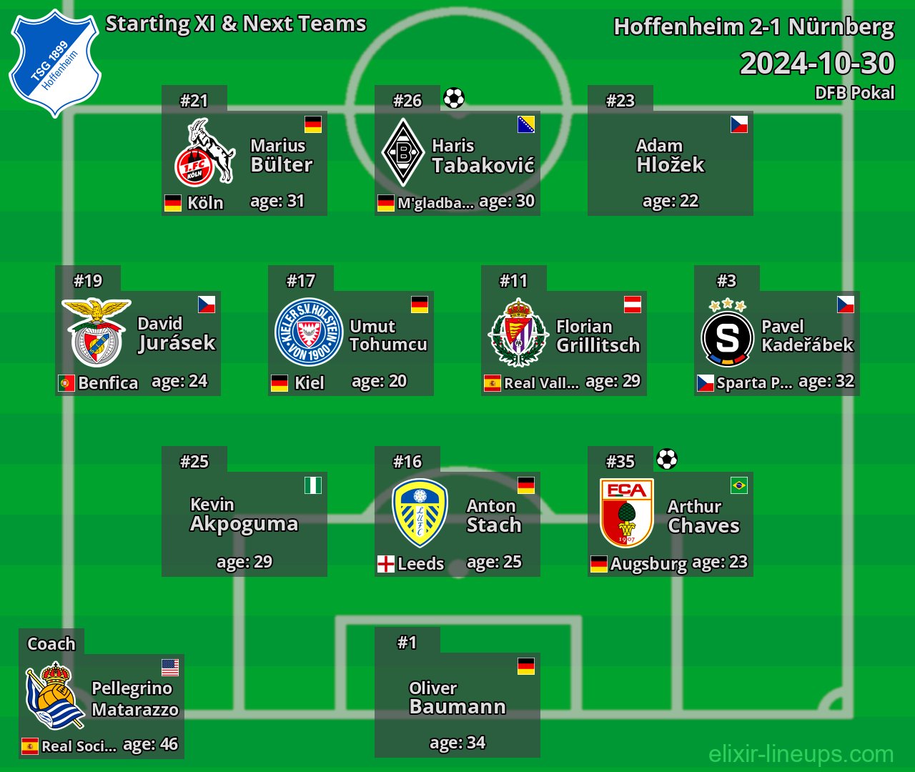 Hoffenheim Starting XI & Next Teams 2024-10-30