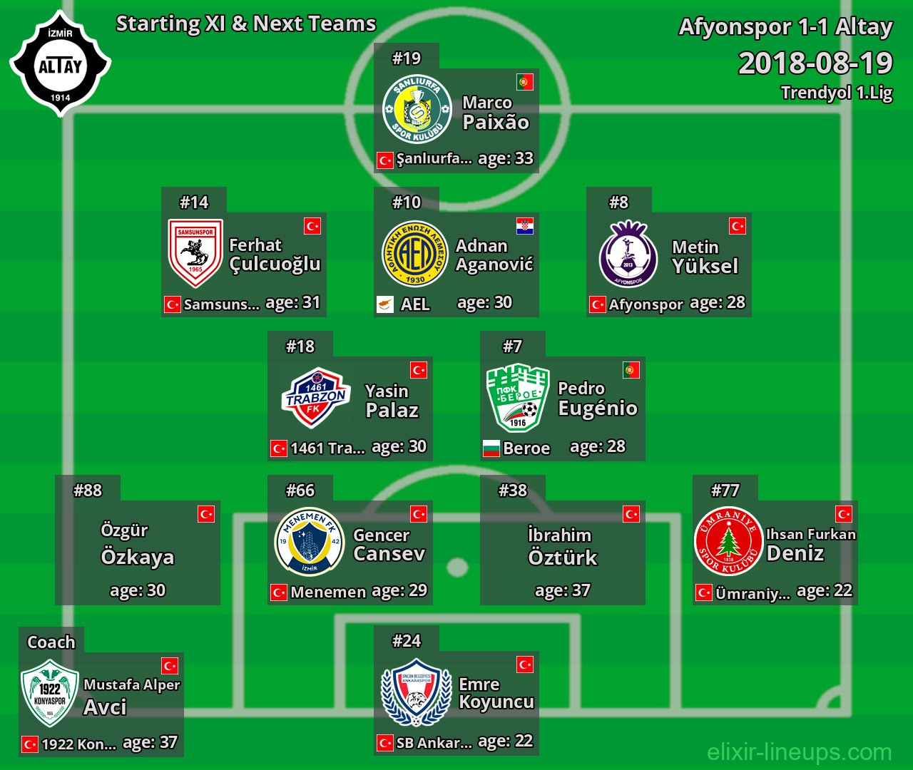 Altay Starting XI & Next Teams 2018-08-19