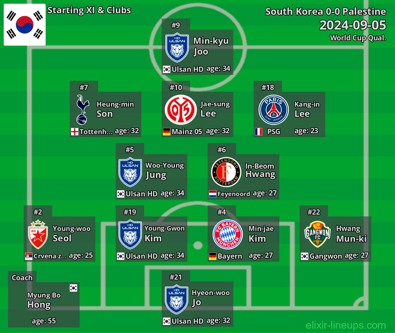 South Korea Starting XI 2024-09-05