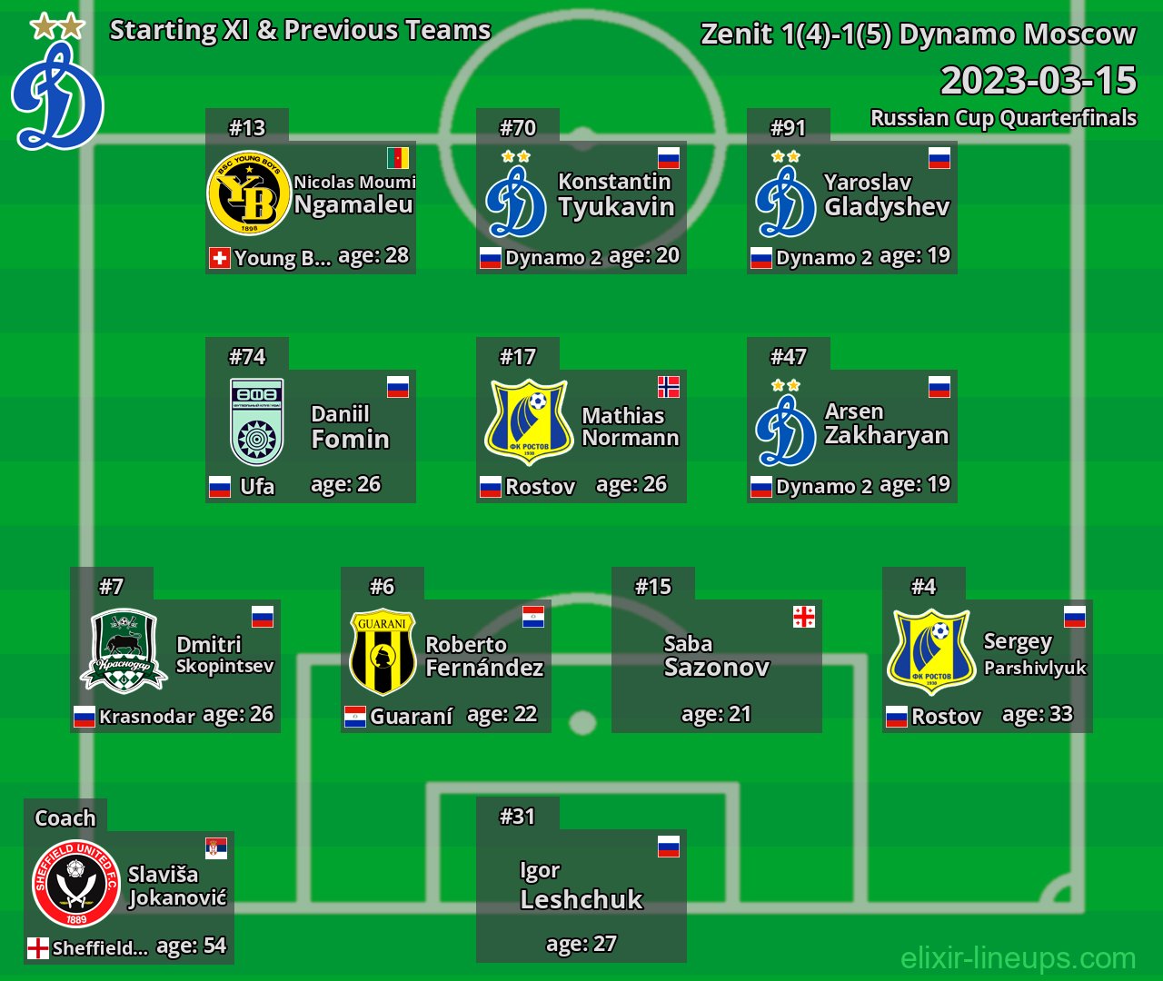 Dynamo Moscow Starting XI & Previous Teams 2023-03-15