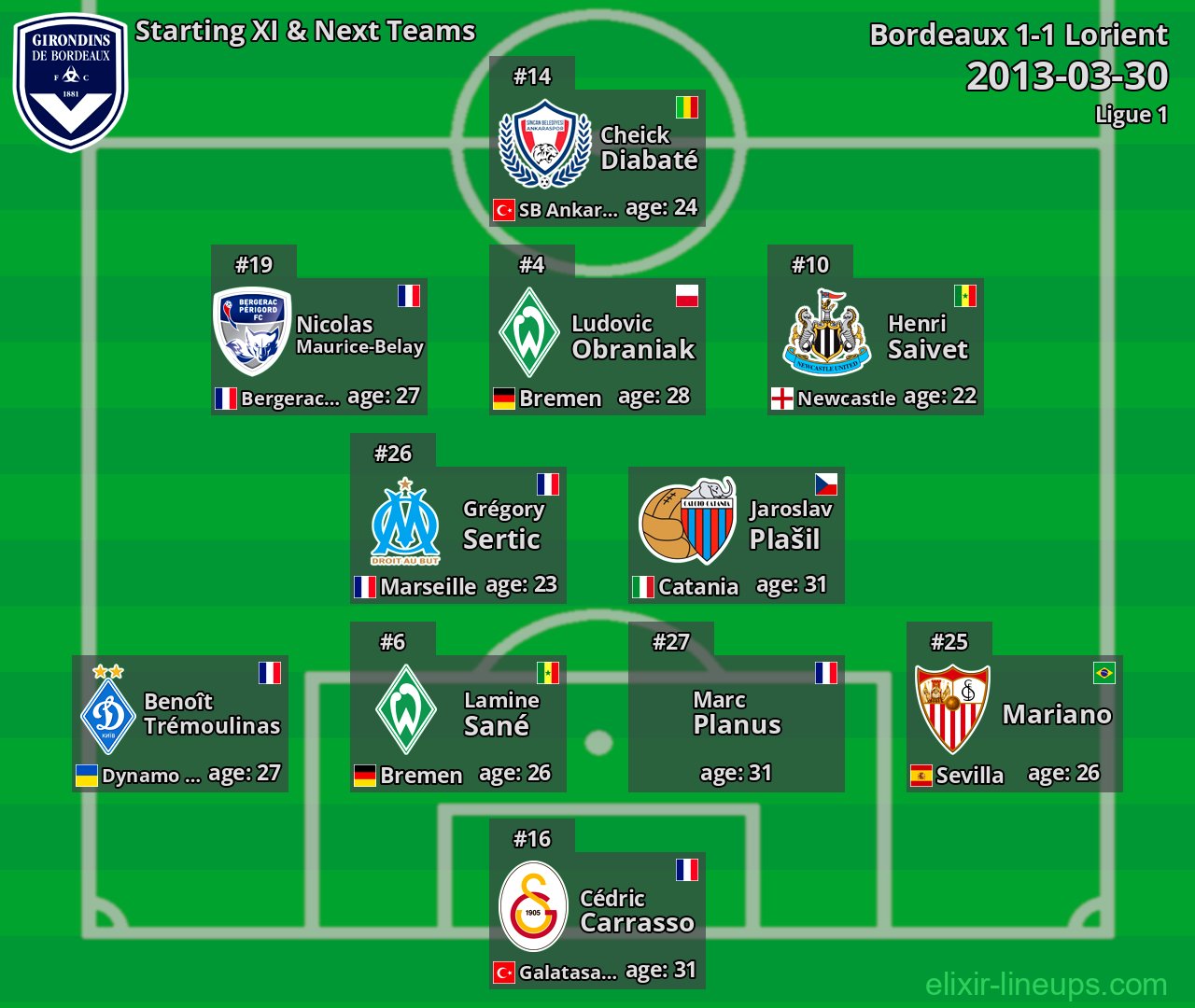 Bordeaux Starting XI & Next Teams 2013-03-30