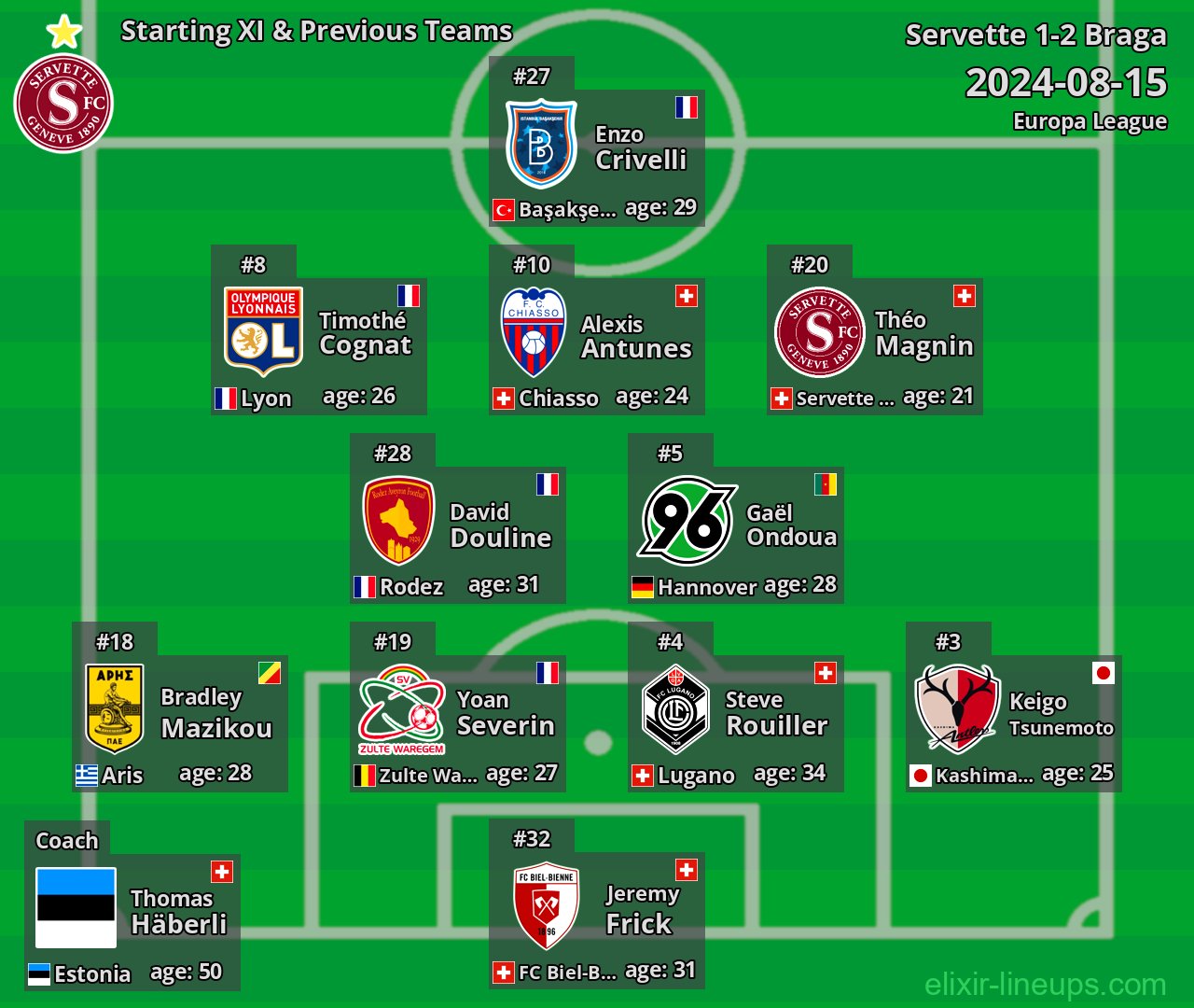 Servette Starting XI & Previous Teams 2024-08-15