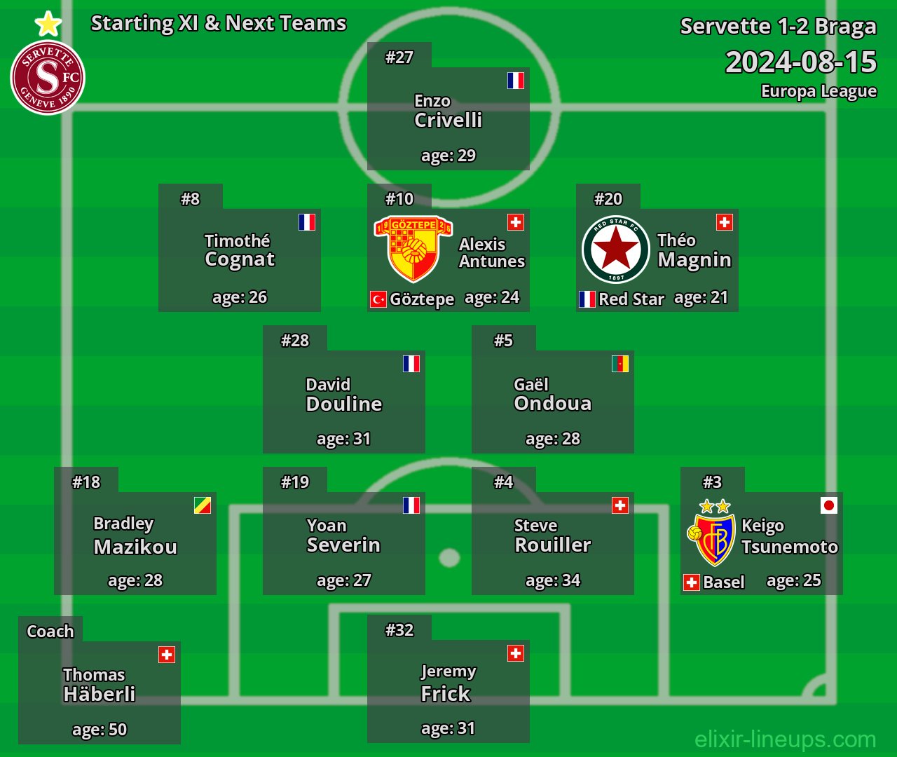 Servette Starting XI & Next Teams 2024-08-15