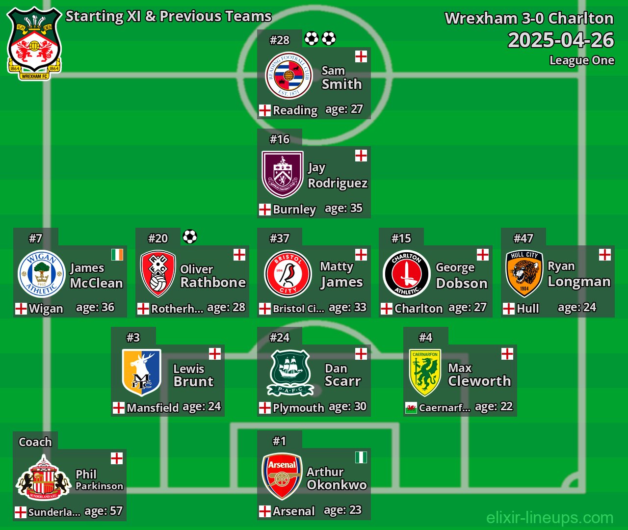 Wrexham Starting XI & Previous Teams 2025-04-26