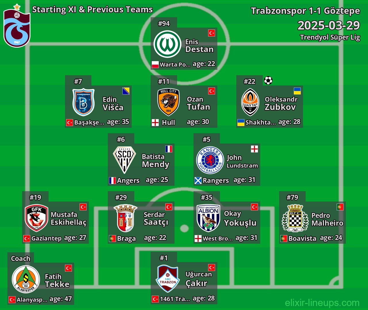 Trabzonspor Starting XI & Previous Teams 2025-03-29