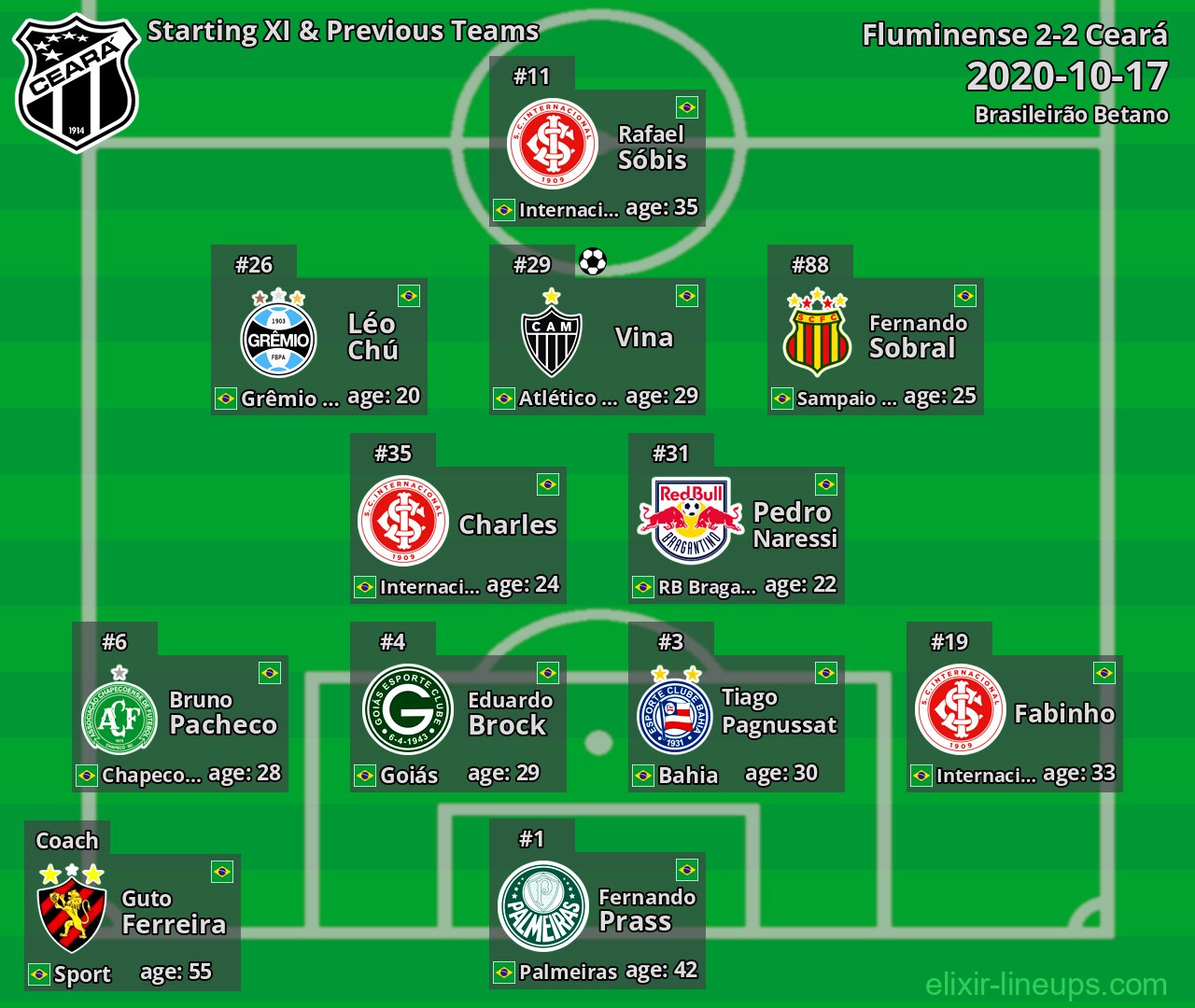 Ceará Starting XI & Previous Teams 2020-10-17