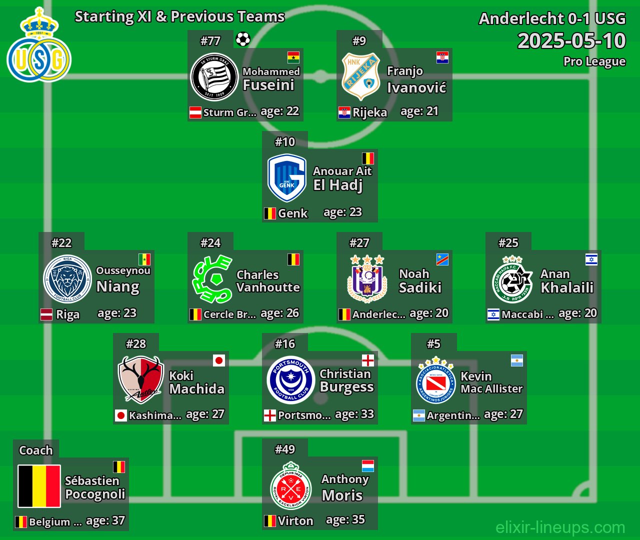 USG Starting XI & Previous Teams 2025-05-10